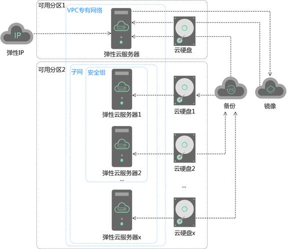 广东稳定的云服务器_广东管局要求