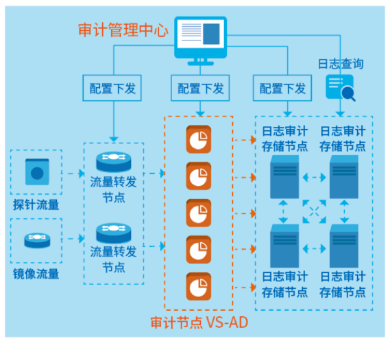 公有云 数据库审计_数据库审计