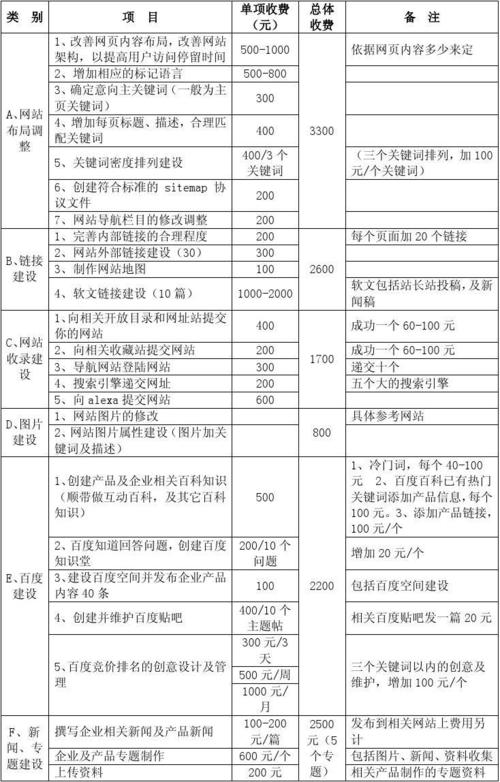 东莞网站优化多少钱_优化类