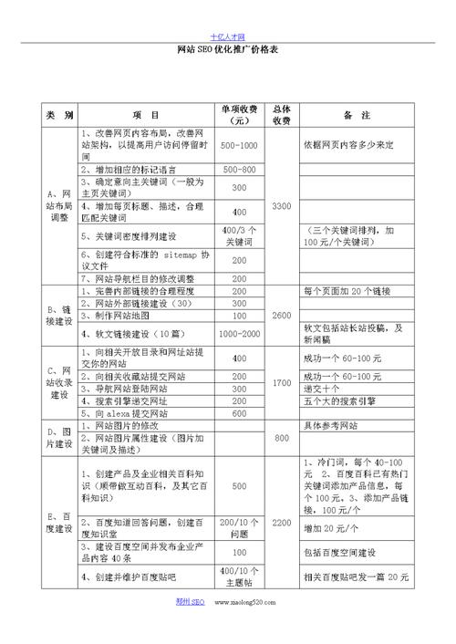 东莞网站优化多少钱_优化类