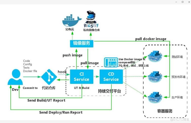 docker测试环境_如何搭建Docker环境？