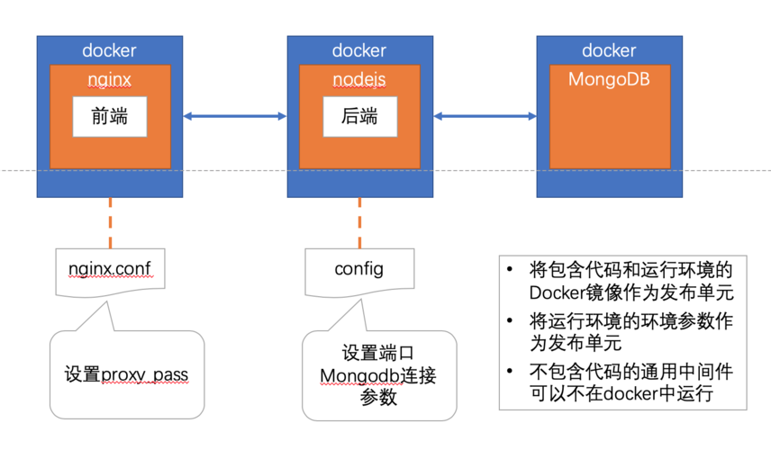 docker测试环境_如何搭建Docker环境？