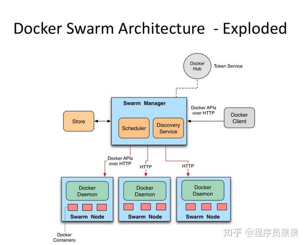 docker测试环境_如何搭建Docker环境？