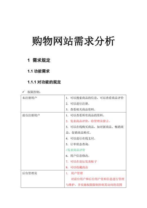 电商网站建设需求分析 实例题_交付需求分析