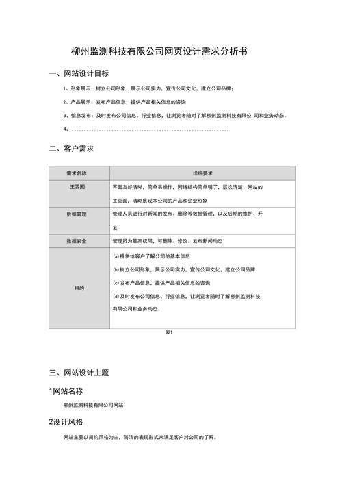 电商网站建设需求分析 实例题_交付需求分析