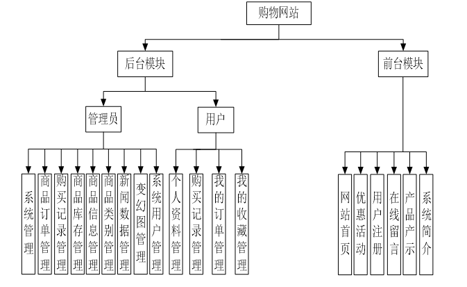 电商网站储值消费系统_使用Prestashop搭建电商网站