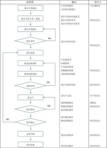 电子商务网站开发流程_开发流程