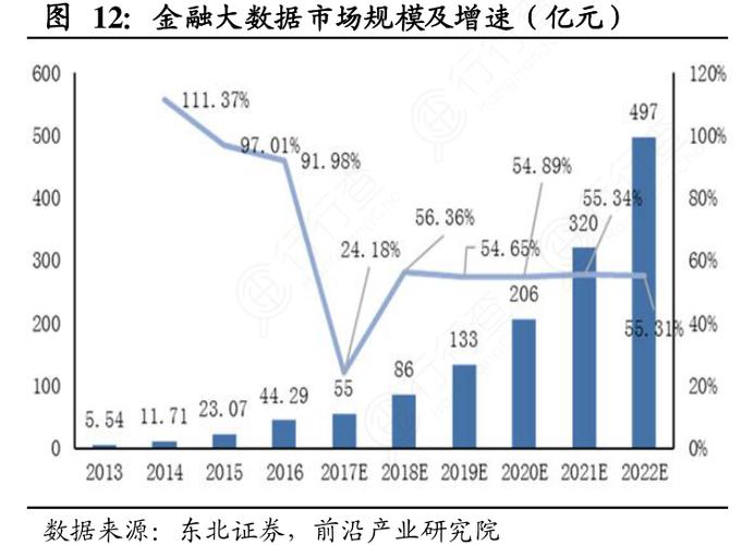 大数据时代市场推广理论_大容量数据库