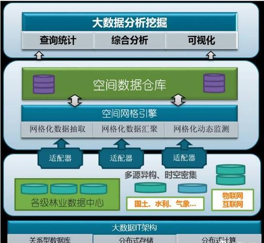 大数据时代市场推广理论_大容量数据库