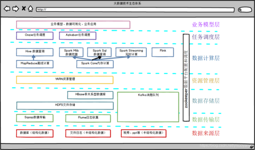 大数据关键技术图谱_准备图谱数据