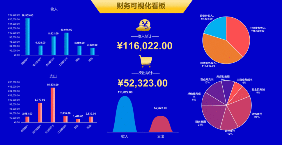 动态网站发展趋势_最新动态