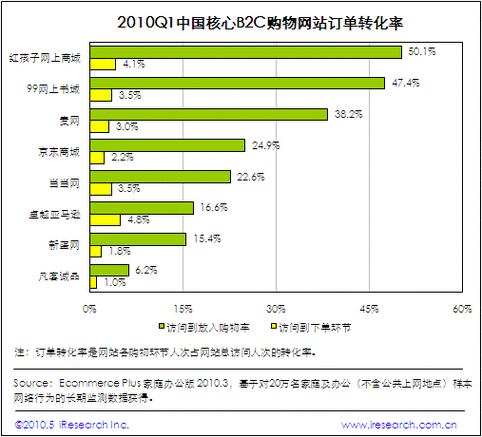 导购网站 转化率_“网站名称”要求