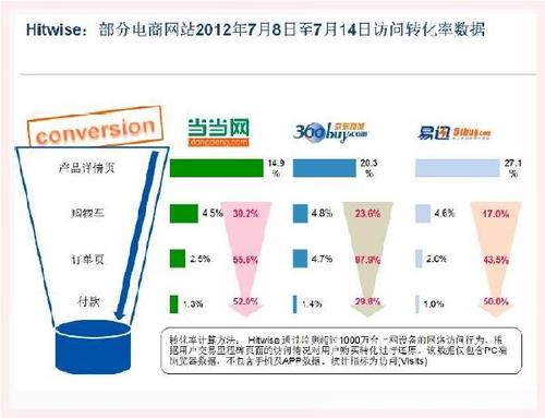 导购网站 转化率_“网站名称”要求