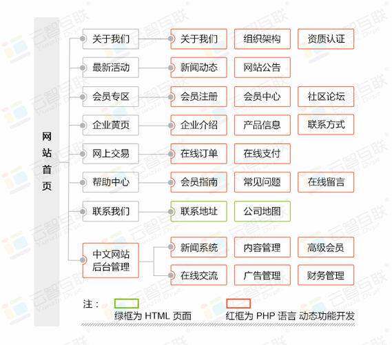 大型门户网站设计解决方案_竞争优势