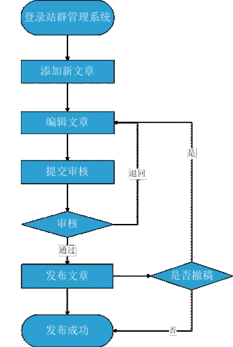 对单位网站的要求吗_对系统的要求