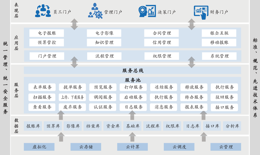 公司云服务_公司管理