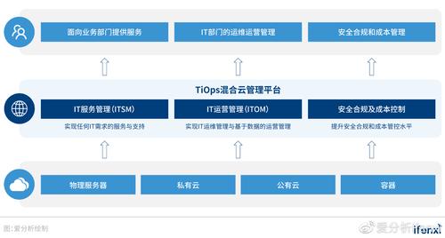 公司云服务_公司管理