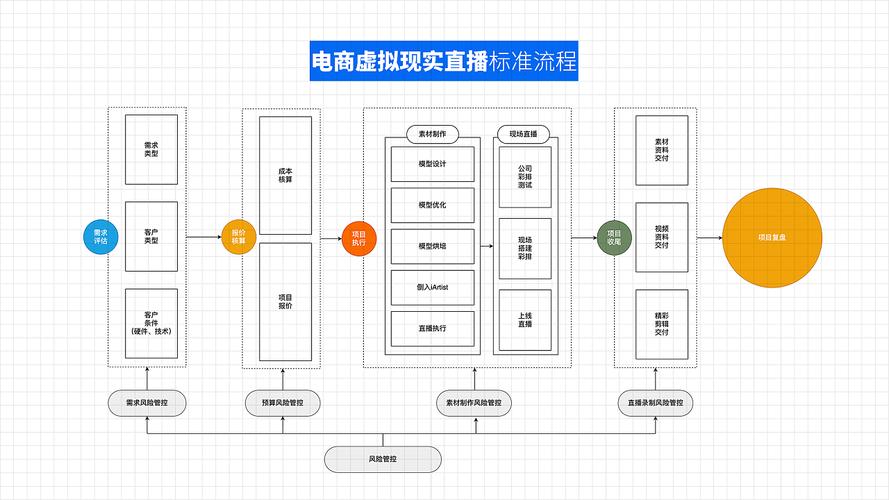 电商网站建设方案_电商直播场景