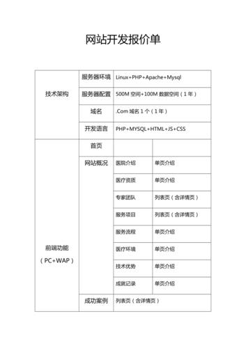 电商网站开发报价单_使用Prestashop搭建电商网站