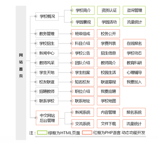 大学网站建设方案_创建设备