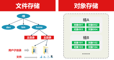 对象存储 客户端_对象存储卷