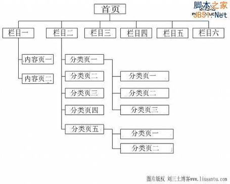 打开网站显示的是目录结构_移植目录结构