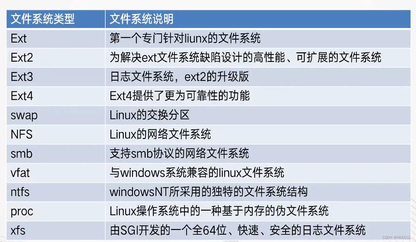 linux系统7大文件类型_Linux/Unix系统