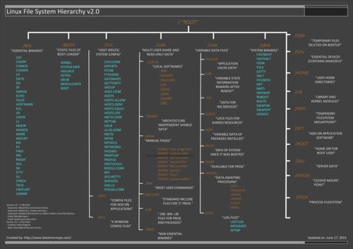 linux系统7大文件类型_Linux/Unix系统