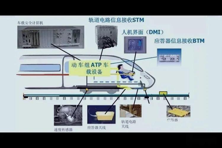 列车自动控制机器学习_机器学习端到端场景