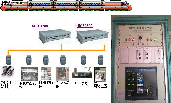 列车自动控制机器学习_机器学习端到端场景