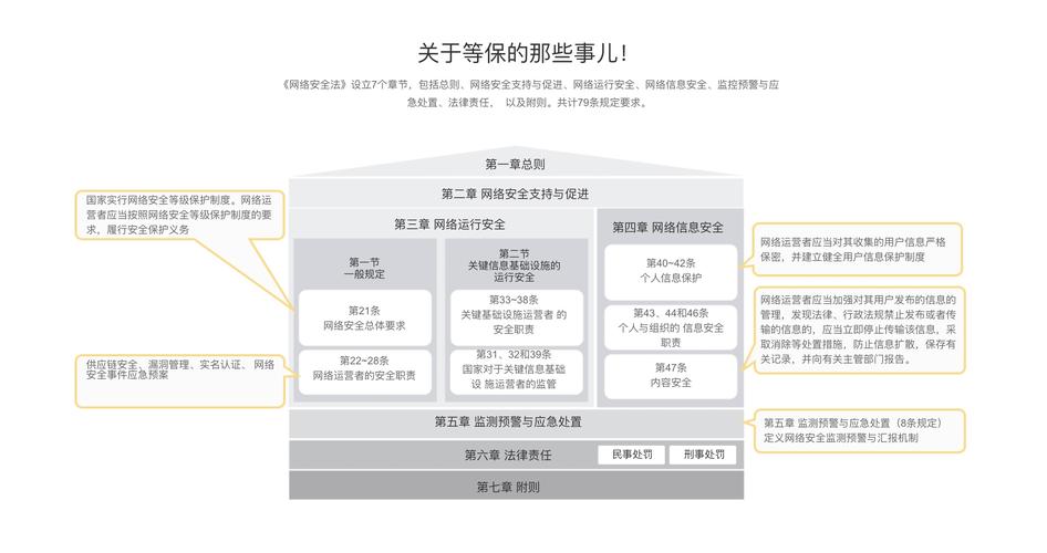 等保需求_等保问题