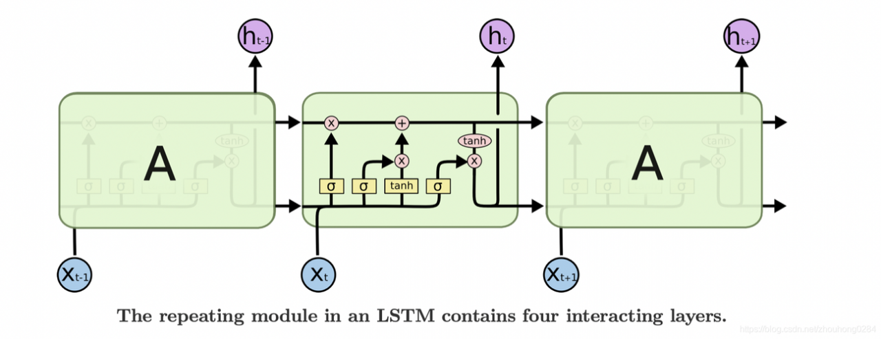 lstm tensorflow demo_TensorFlow