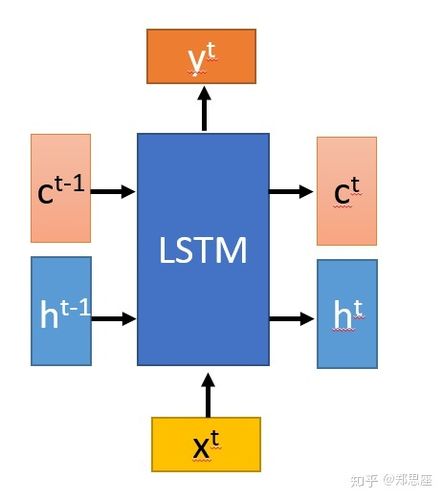 lstm tensorflow demo_TensorFlow