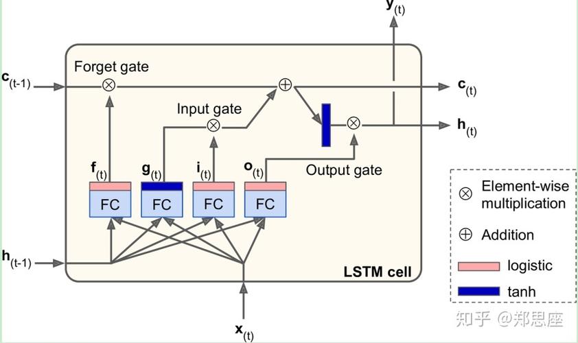 lstm tensorflow demo_TensorFlow