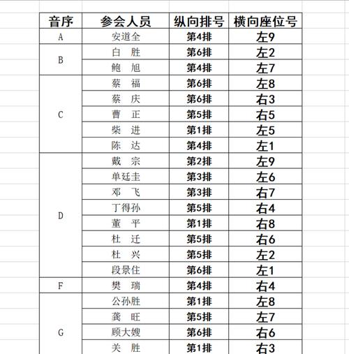 多媒体会议_查询指定座席详细座席信息