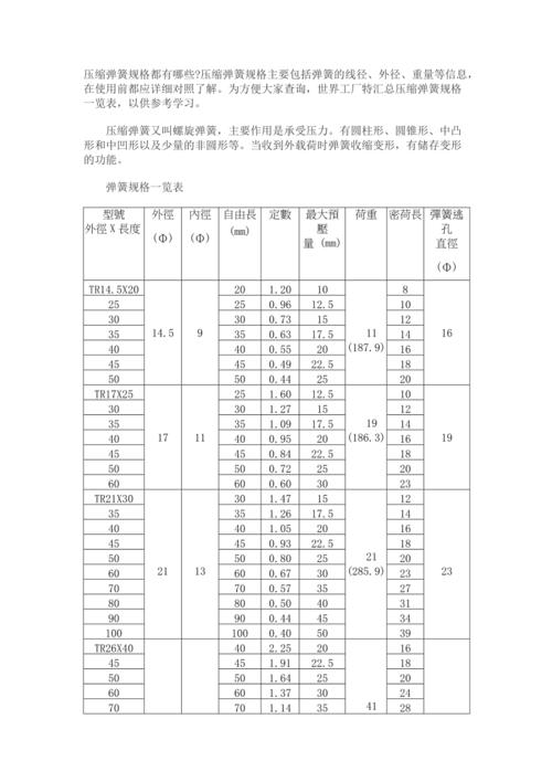 弹性文件规格类_规格类