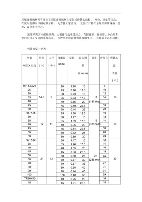 弹性文件规格类_规格类