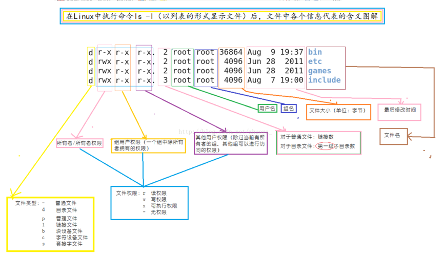 Linux 条件变量详解 _详解