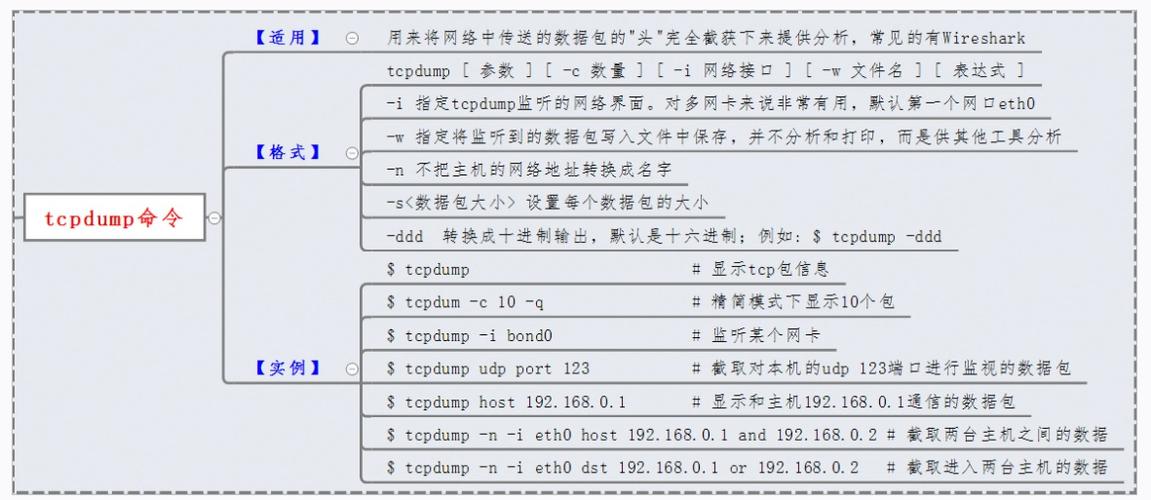 linux抓包命令_查看抓包任务