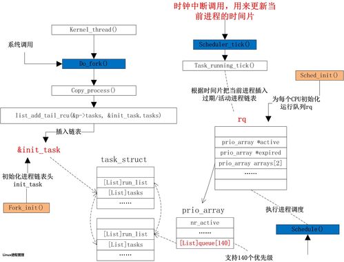 理解Linux的进程状态 _需求理解