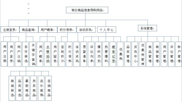 大型购物网站建设方案_方案