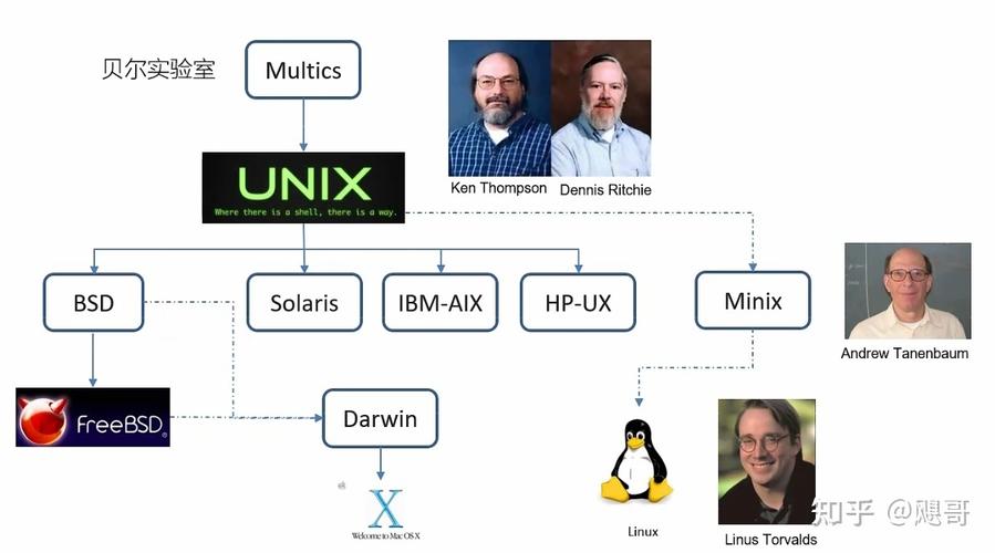 linux系统多用户 _Linux/Unix系统