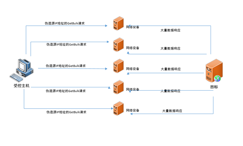 ddos解决方案_DDoS