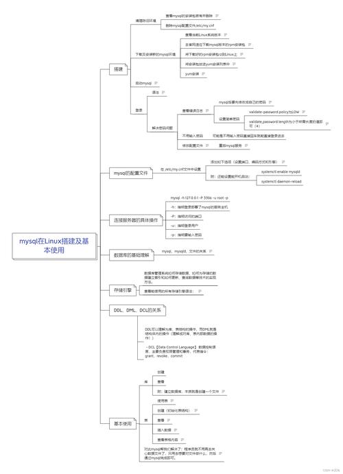 linux 学习网站 _手工搭建Drupal网站（Linux）