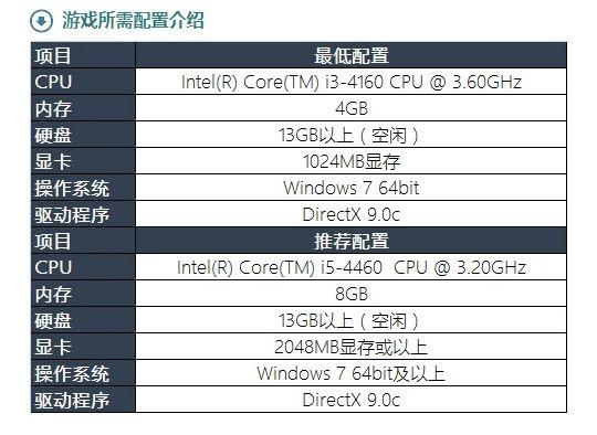 linux中物理内存 _物理参数