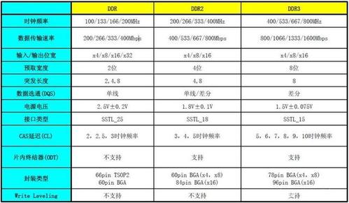 linux中物理内存 _物理参数