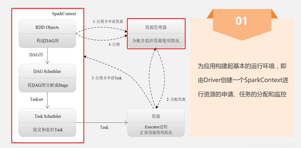 linux中dig包 _在Linux环境中编包并运行Spark程序