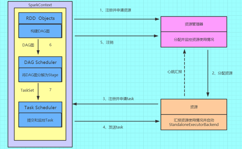 linux中dig包 _在Linux环境中编包并运行Spark程序