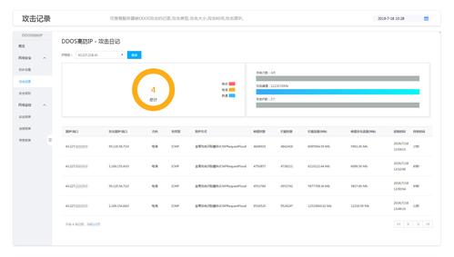 DDoS高防支持区域_区域选错支持修改吗？