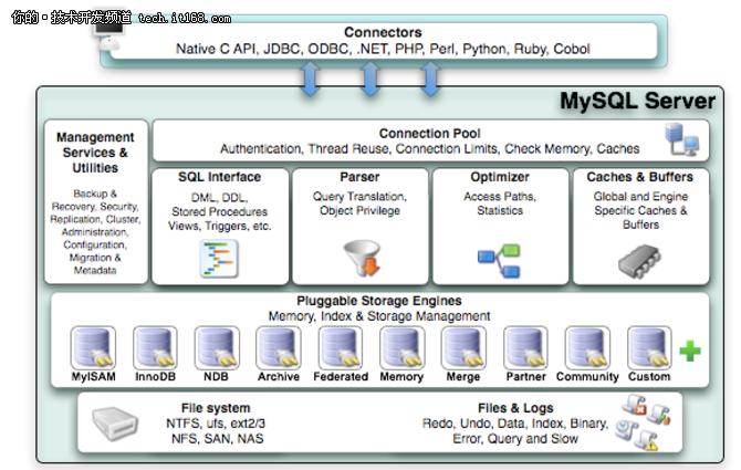 两台mysql数据库实时同步_实时同步